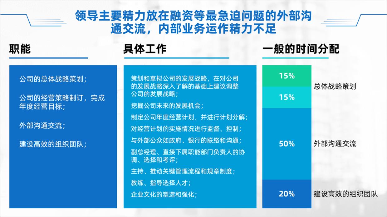 公司ppt怎么做的高大上,公司的ppt会很难做吗
