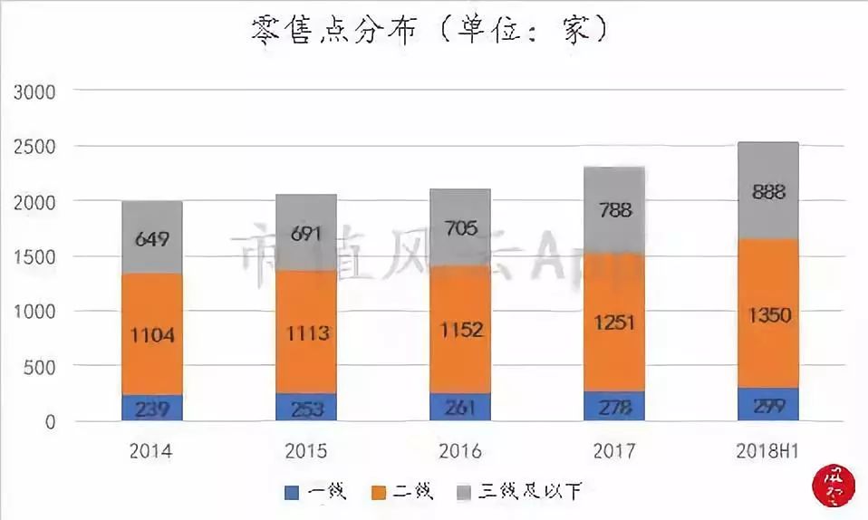 周大福黄金增长趋势,周大福黄金走势分析