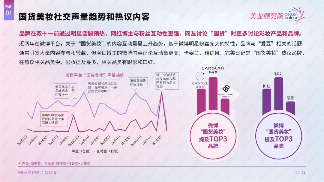 国内一线高端美妆品牌排行榜最新,美妆品牌档次排行标准最新版