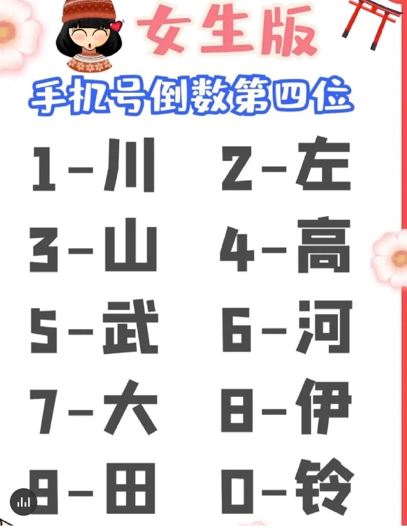 在线测测你的日本名字男性,测测日本名字女生版