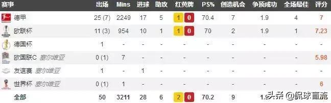 2020足坛十大新星桑乔,阿诺德十大新星