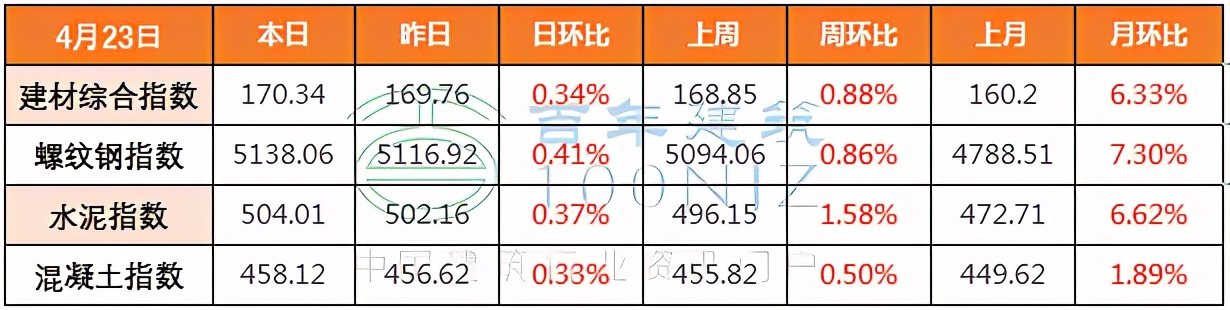 现在砖水泥砂石什么价格,商砼砂石价格多少一吨