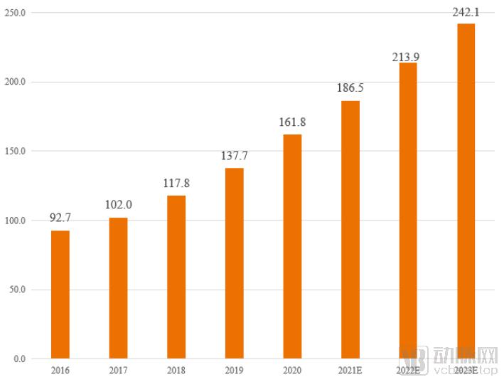 杈呭姪鐢熸畺鏈潵甯傚満瑙勬ā,杈呭姪鐢熸畺甯傚満娼滃姏