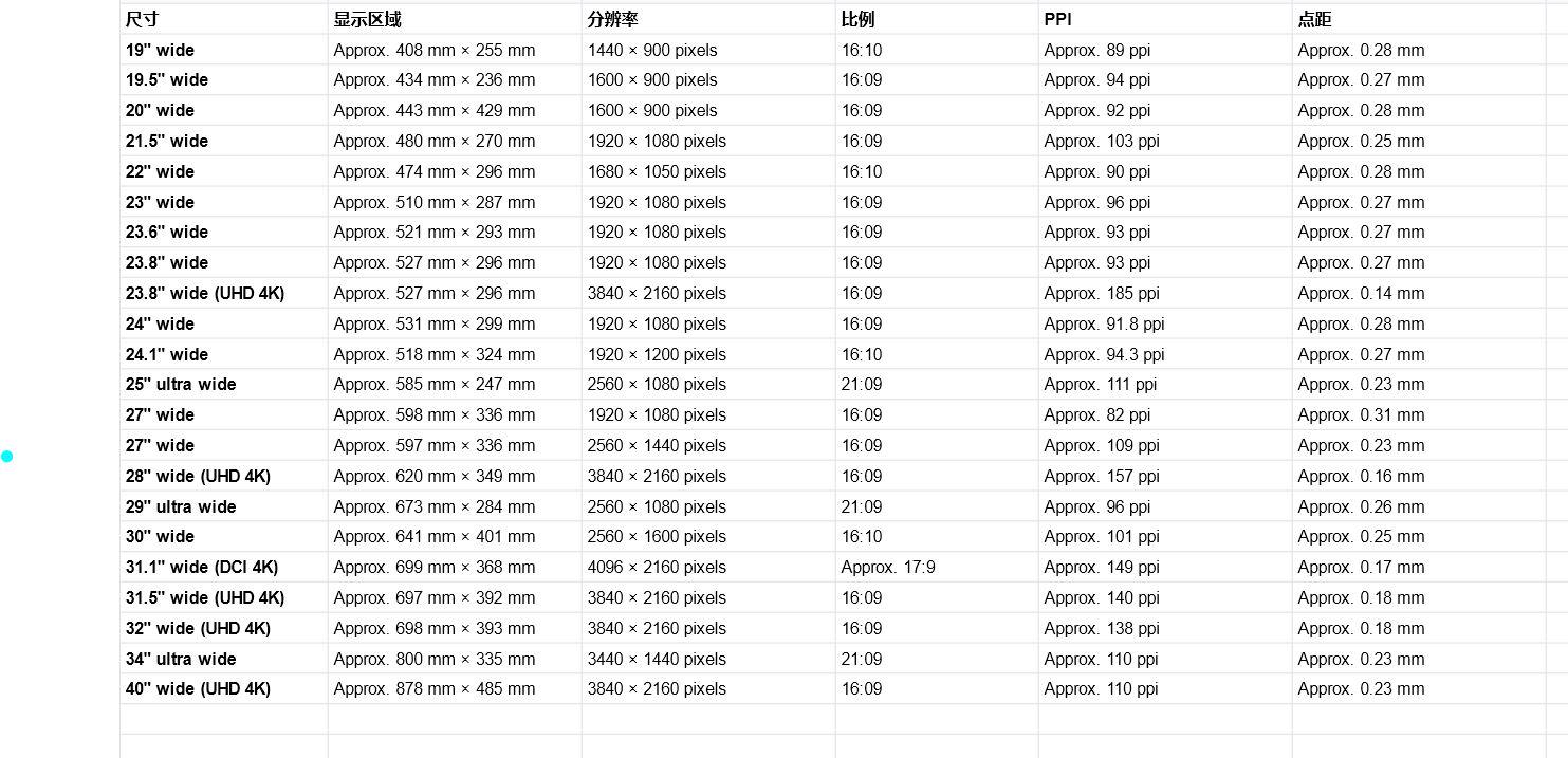 windows双屏幕设置,windows怎么扩展双屏