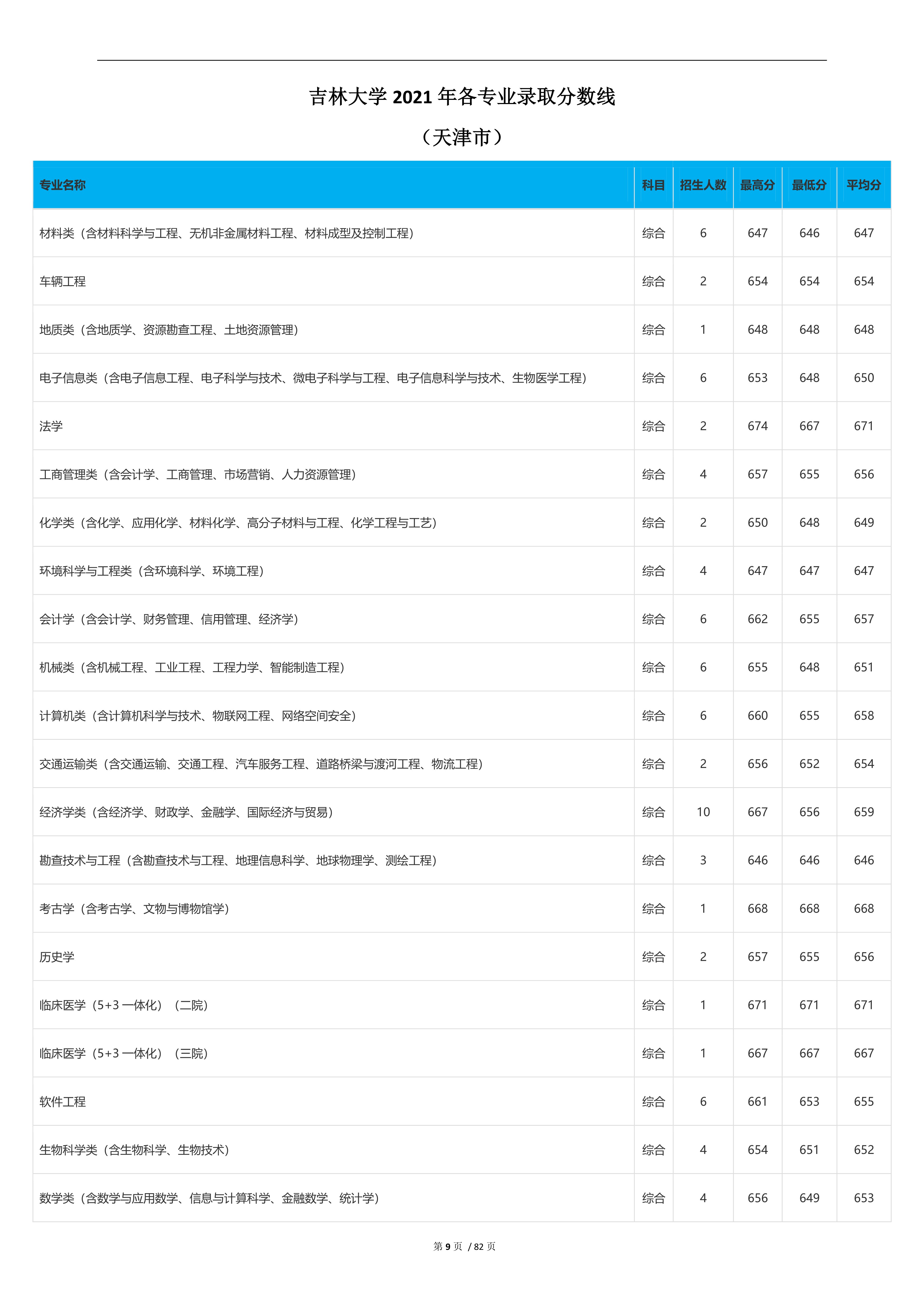 2023高考吉林大学,2023年吉林省高考院校