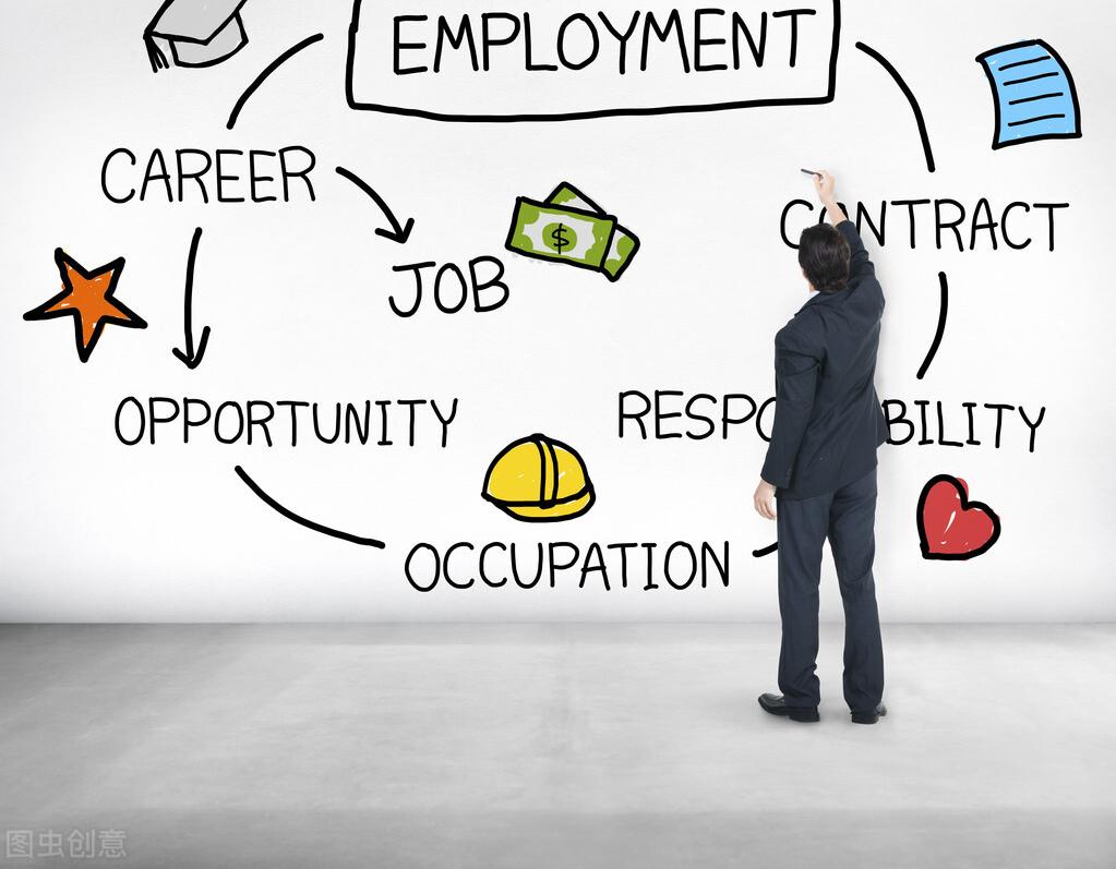 告别迷茫教你做职业规划,职业规划教你三步快速解决迷茫