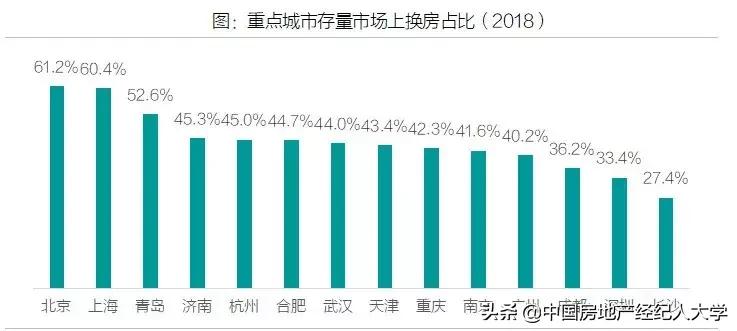 换房攻略三种方法让你事半功倍,这份理财攻略助你潇洒走人生