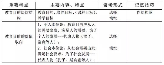 教师招聘中这71个知识点常考,教师招聘综合知识必背知识点