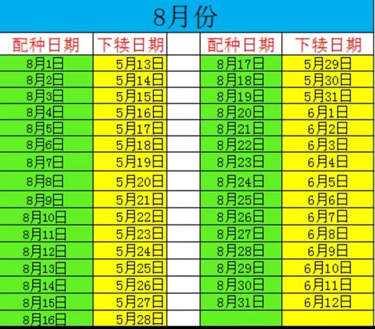 母牛下犊日历表准确吗,2022年母牛下犊时间表