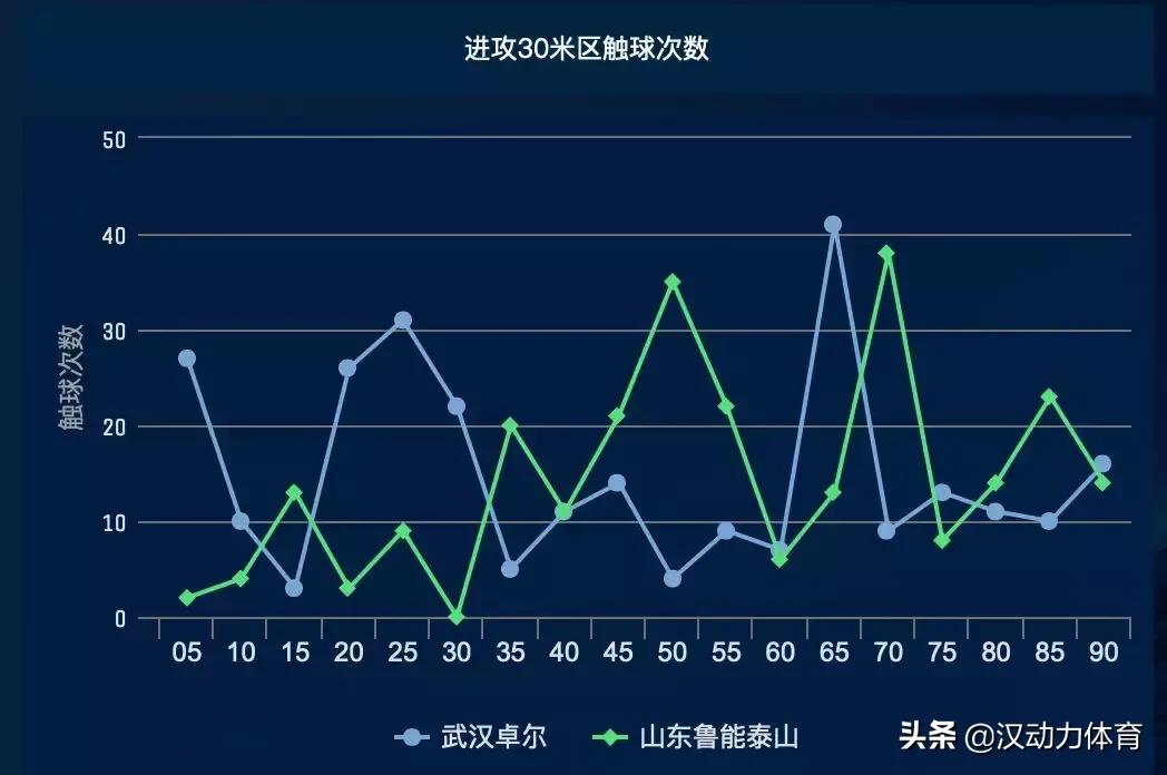看卓尔|团结一心我们的队伍正在勇往直前