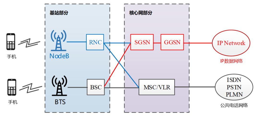 5g承载网到底有哪些关键技术,一文看懂5g承载网