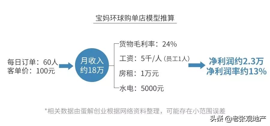 母婴店真的都是坑人的吗,母婴店真的很暴利吗