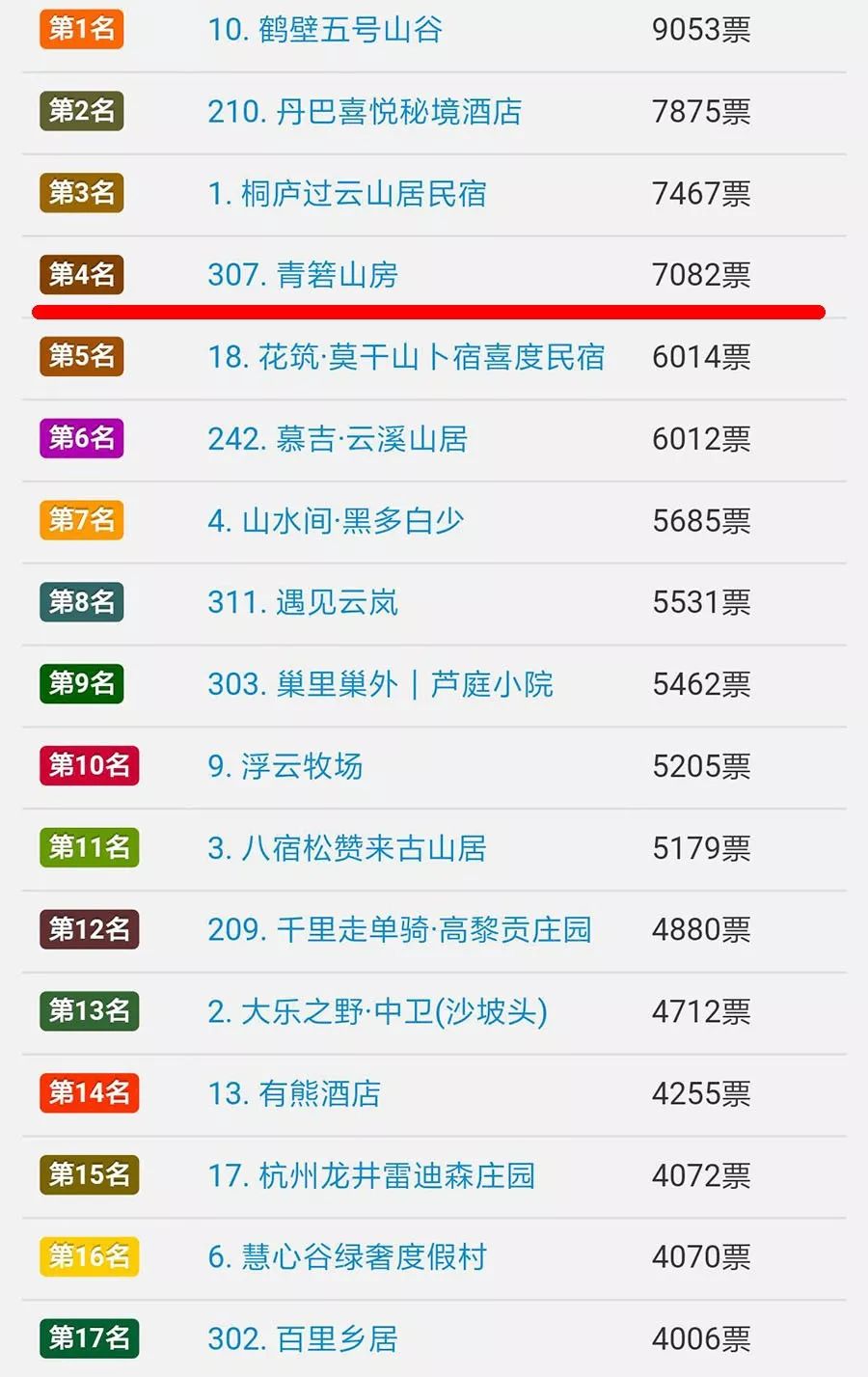 楠溪江好的精品民宿哪家比较好,楠溪江民宿客栈排名前十