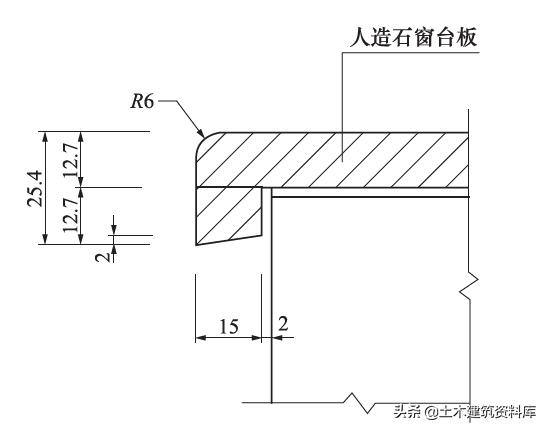 门窗的施工工艺流程国家规范标准,常见门窗安装施工工艺流程有哪些
