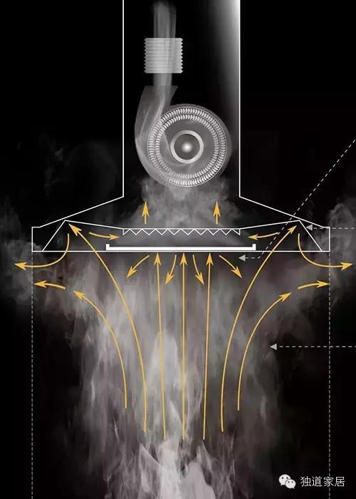 食堂厨房油烟机装修效果图,顶吸油烟机厨房装修