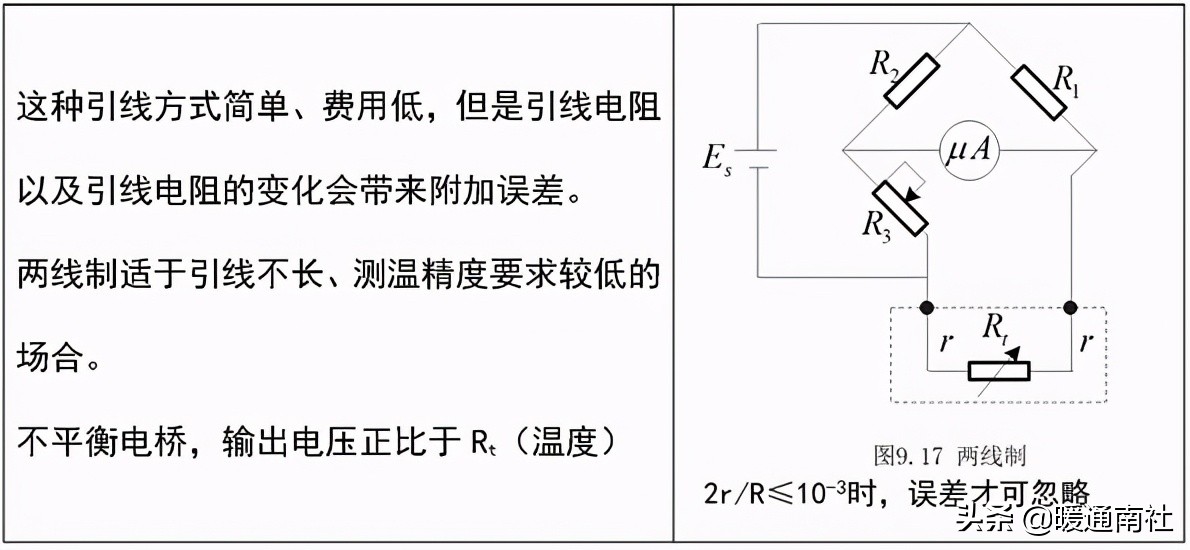 楼宇自控初学,楼宇自控系统安装教程