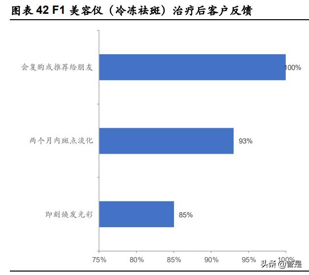 华东医药股份有限公司医美板块,华东医药医美产品在审有哪些品种
