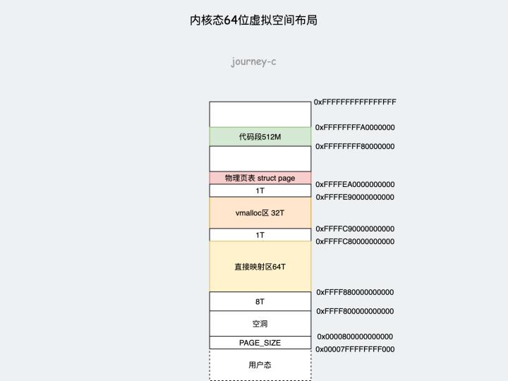 电脑内存管理,内存管理软件
