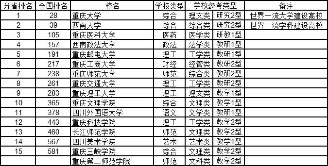 武书连最新大学排行榜发布,武书连大学排名是怎么排的