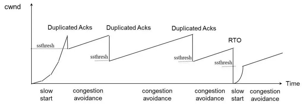 tcp协议的三次握手过程图解,tcp协议三次握手过程分析