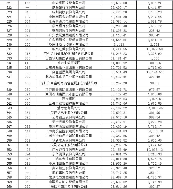 中国银行金融保险公司排名,各大银行保险公司排名第一