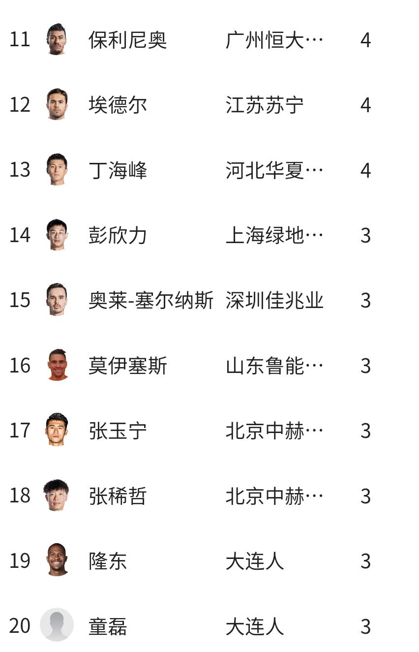 中国足球队首次进球,中国足球什么情况下能进球