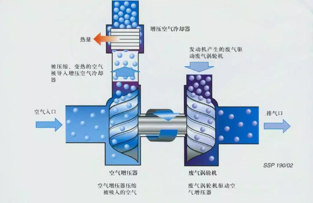 奥迪涡轮增压发动机怎么样,奥迪涡轮增压与机械增压