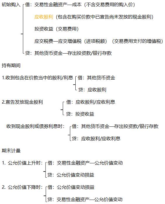 会计分录大神笔记,财务人必看的500个会计分录