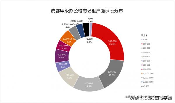 成都top10企业,成都企业500强排名
