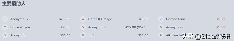 humble游戏包,humblebundle慈善包怎么买游戏