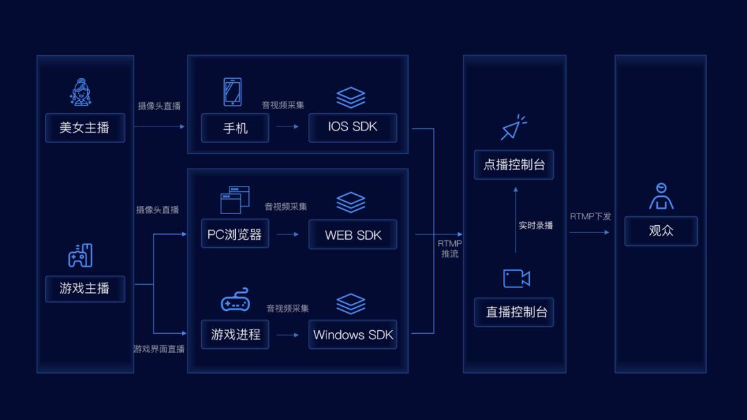 ppt框架图制作教程,ppt框架图制作高级感