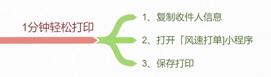 快手大神直播带货怎么操作,快手直播带货需要什么软件和设备