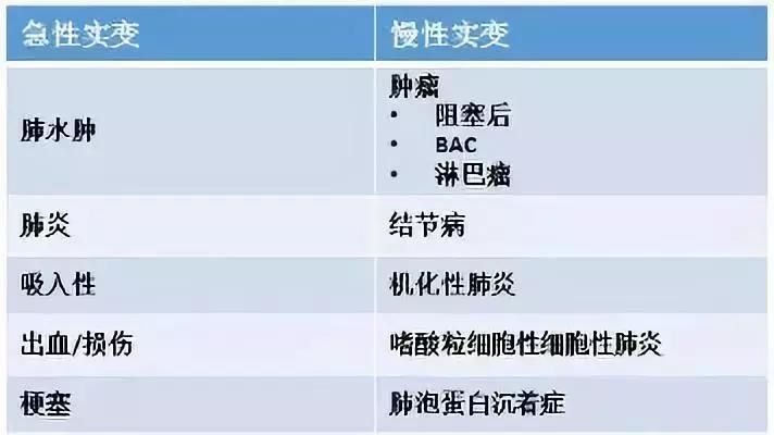 儿童胸片肺实变怎么看,胸病的症状有哪些表现