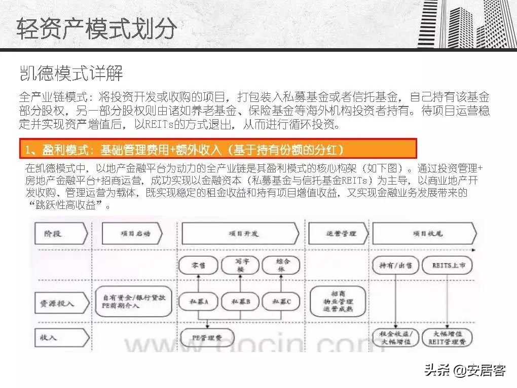 万达商业地产轻资产,万达商业地产解析