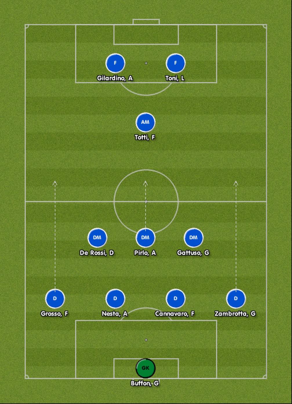 4231阵型发展史,双边前卫双后腰的4222阵型