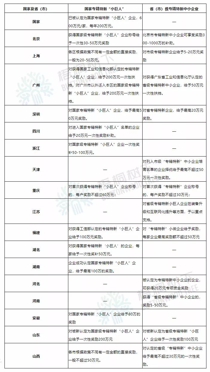 国家级省市专精特新申报条件汇总,2022年国家级专精特新名单