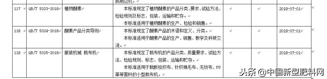 酵素被列入国家标准，首部《植物酵素行业标准》由工信部颁布实施