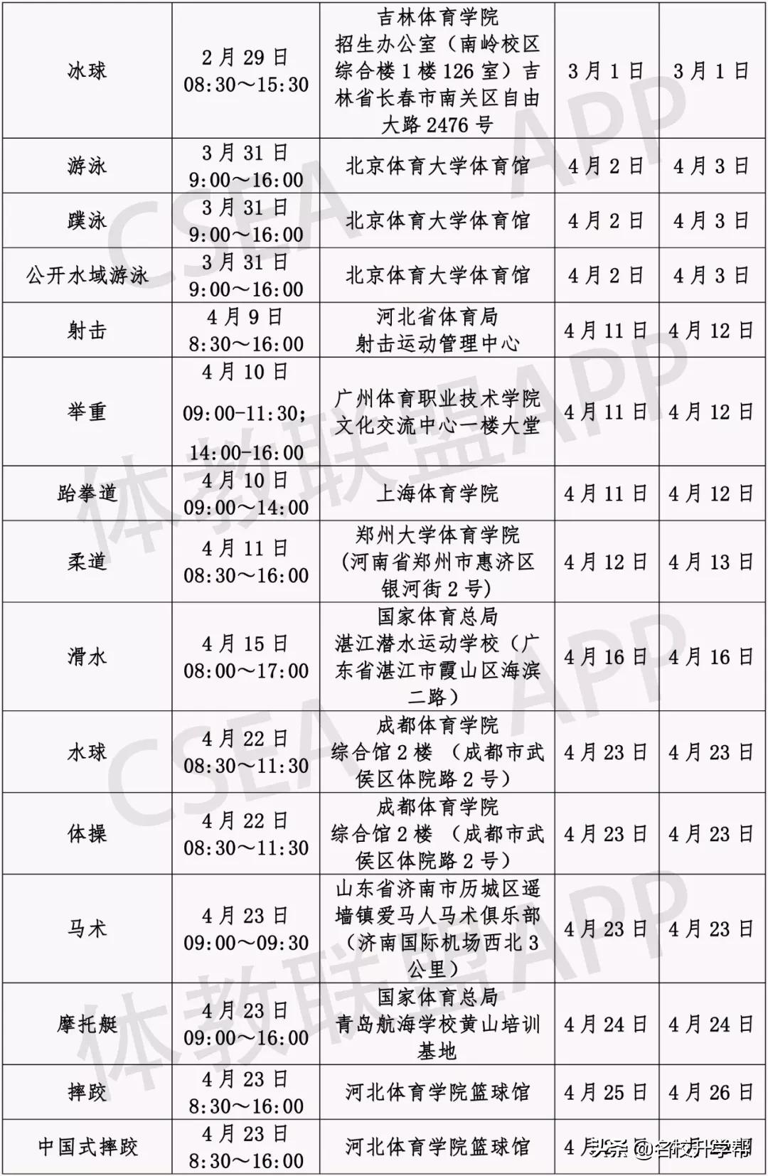 2019体育单招全国统一考试,2019年体育单招考试时间