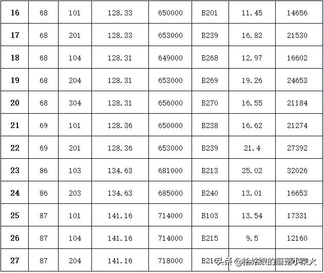 南通房价二手房挂牌量大增,南通高新区31万平限价商品房