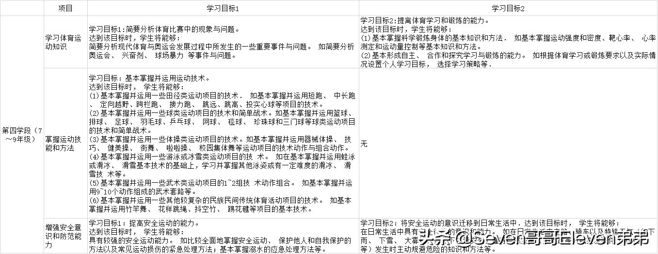 在家怎样给孩子设计运动的地方,在家也能让孩子做的体育锻炼