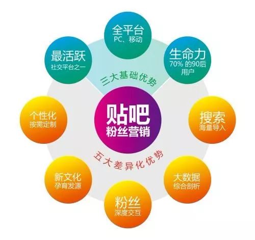 现在有什么靠谱的网络项目,现在有什么好做的网络项目