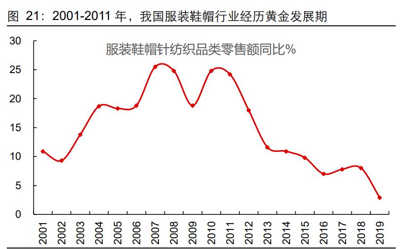 服装行业深度报告：一叶知秋，国货崛起正当时