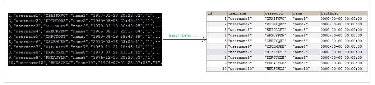 万字总结mysql优化,mysql优化神器