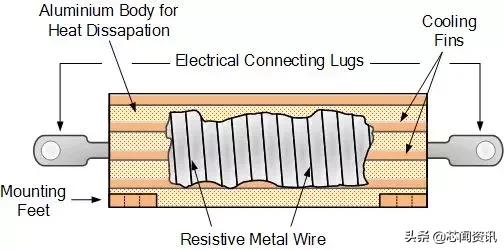 干货全类型电阻一篇讲全了,零基础之电阻知识大全