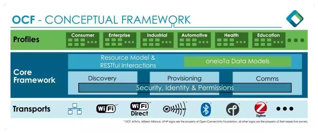 物联网正堆出大垃圾场，消费者破财又添堵？