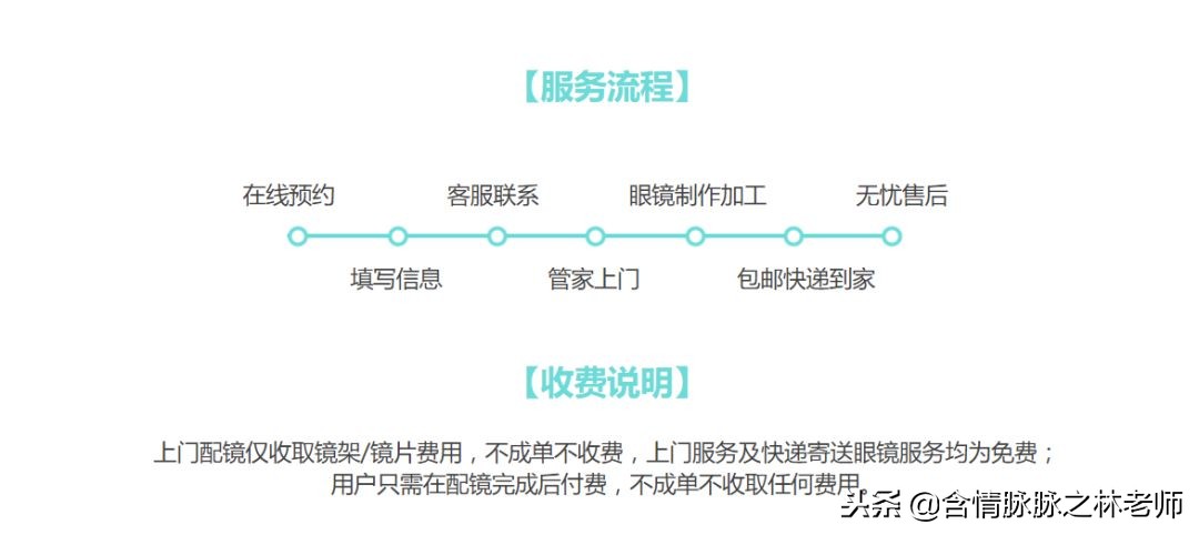 马夫眼镜上门配镜,马夫眼镜上门验光