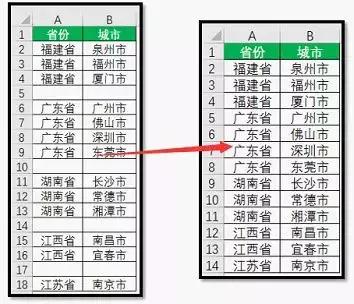 excel100个常用的小技巧,excel超实用的30个函数建议收藏