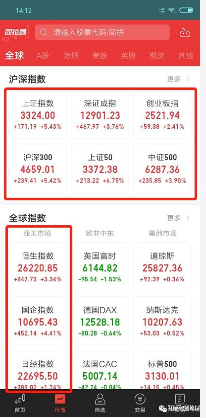 牛市买大盘指数稳定吗,这次牛市真的不能看指数吗