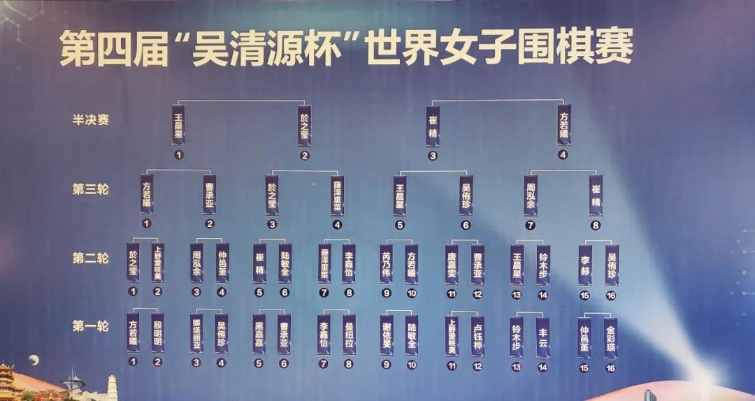 崔精对於之莹吴清源杯第三局,吴清源杯崔精与于之莹比赛结果