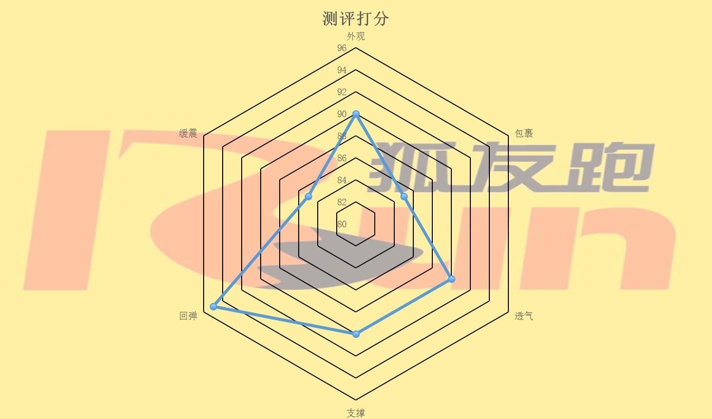 识货上的飞燃是真的吗,识货上的飞燃靠谱吗